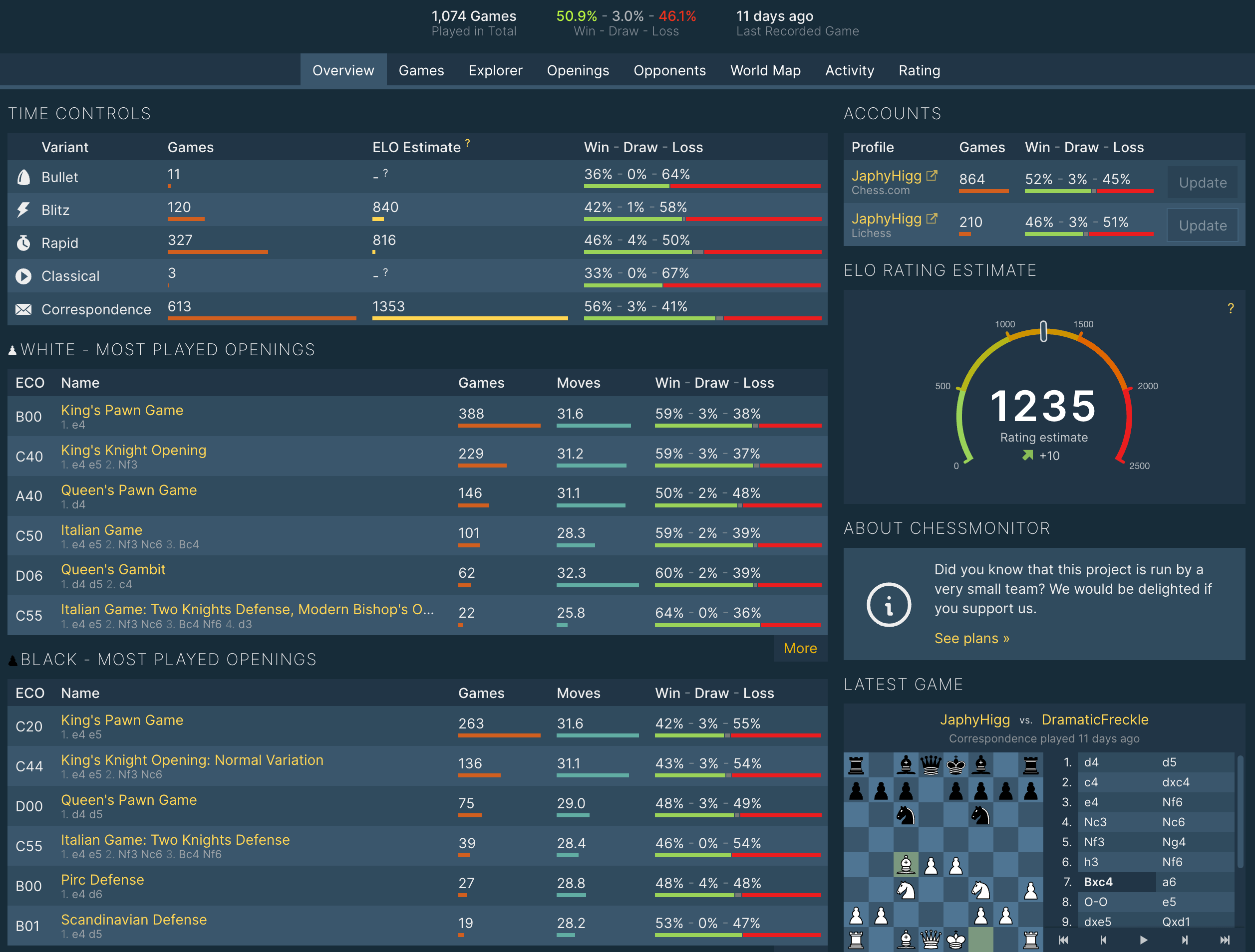 chessmonitor.com stats