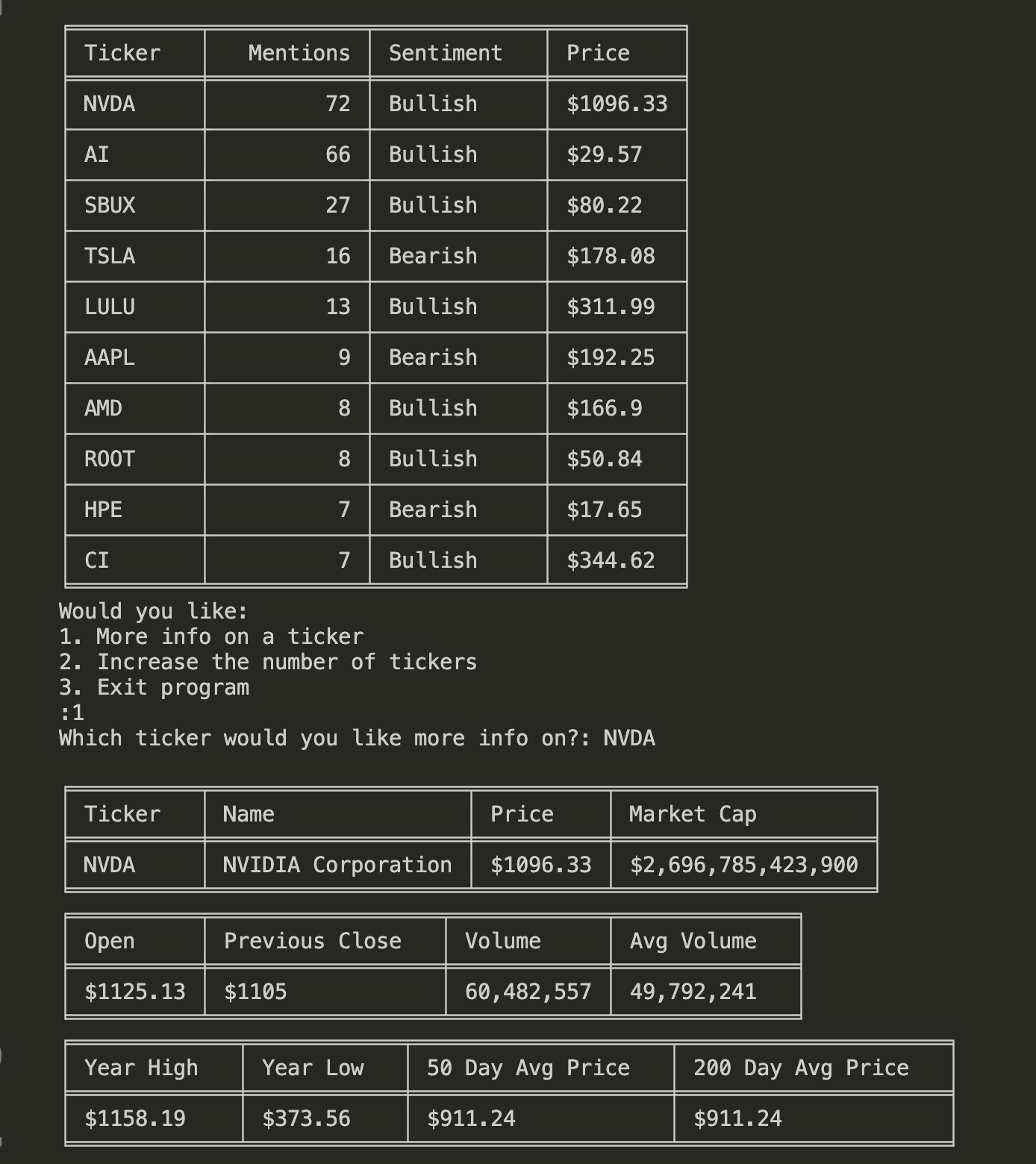 wsb insight dashboard running in terminal
